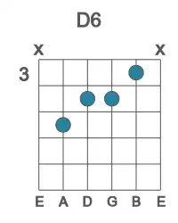 Guitar voicing #1 of the D 6 chord